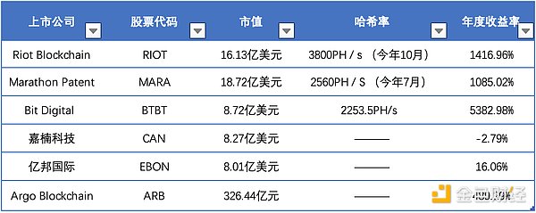 包含大陆如何注册coinbase的词条