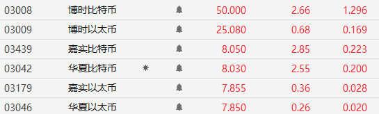 数字货币usd，数字货币usdt怎么充值