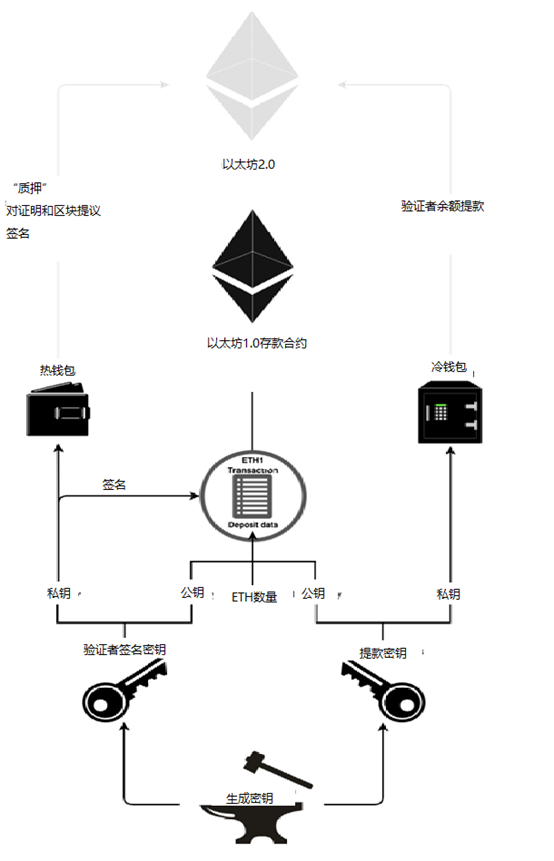 coinbase注册教程，coinbase wallet 注册