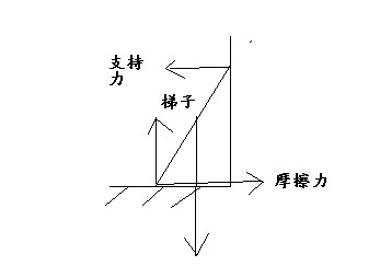 梯子与地面夹角应为多少度，梯子与地面夹角应为多少度呢