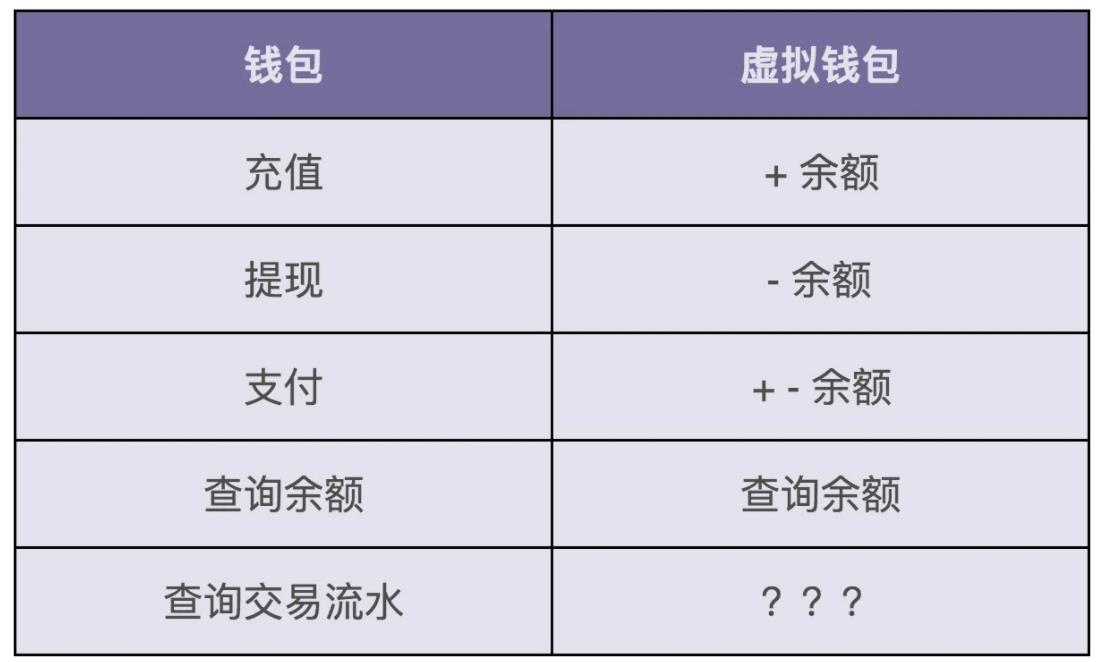 虚拟钱包软件安全吗，虚拟钱包软件安全吗是真的吗