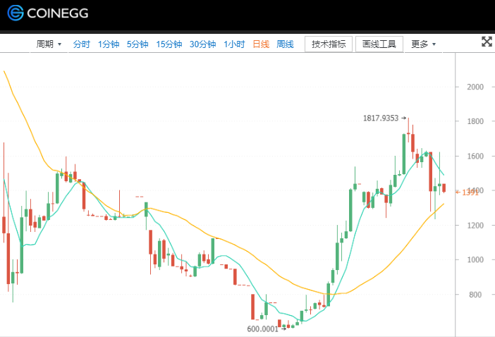 币蛋coinegg官网，bitcoin交易平台官网