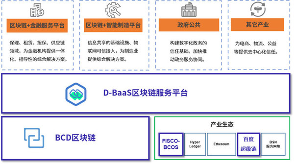 区块链平台登录入口，区块链平台登录入口网址