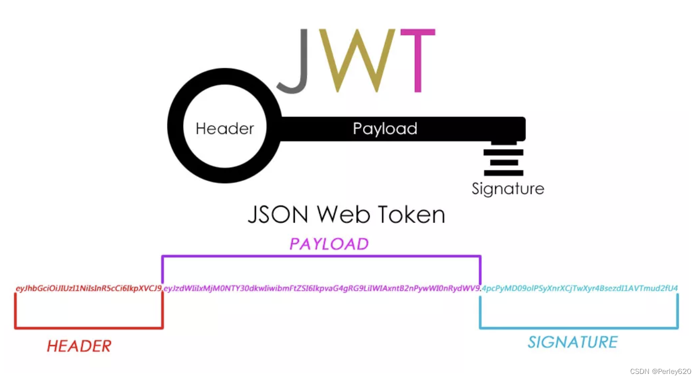 token登录认证，token 验证登录