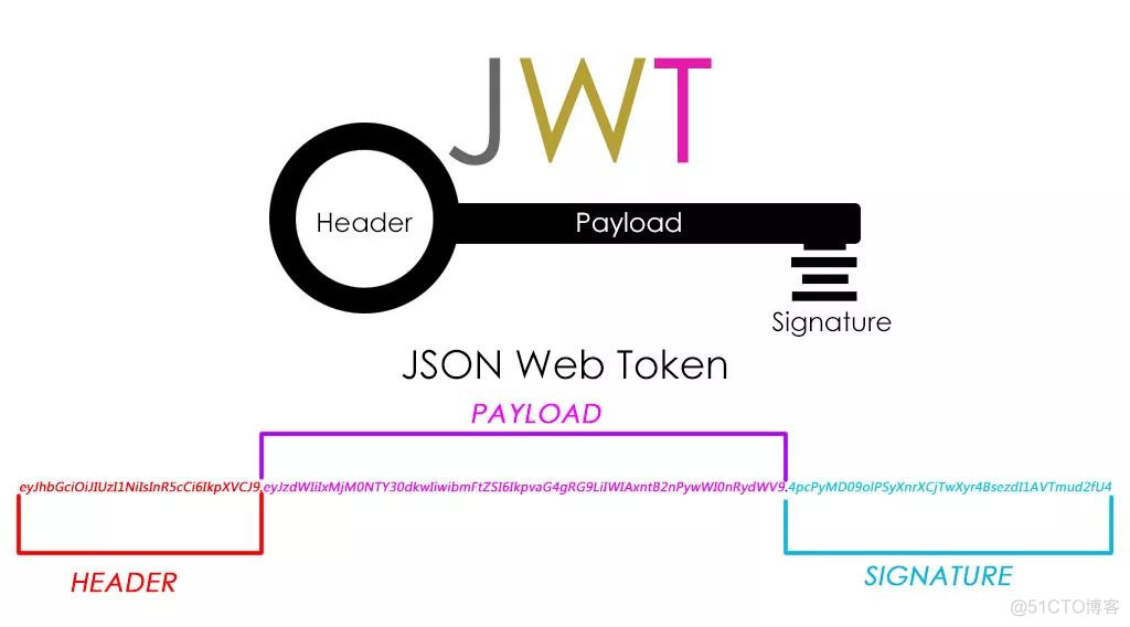 rsasecuridsoftwaretoken安卓下载的简单介绍