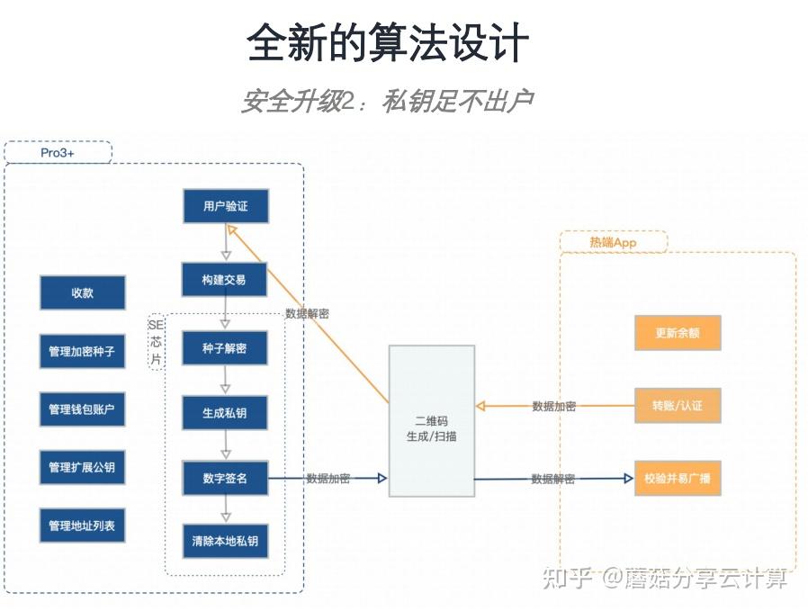 创建冷钱包的使用教程，imtoken冷钱包怎么创建