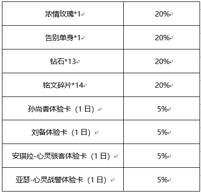 纸飞机如何添加好友，纸飞机如何添加好友的用户名