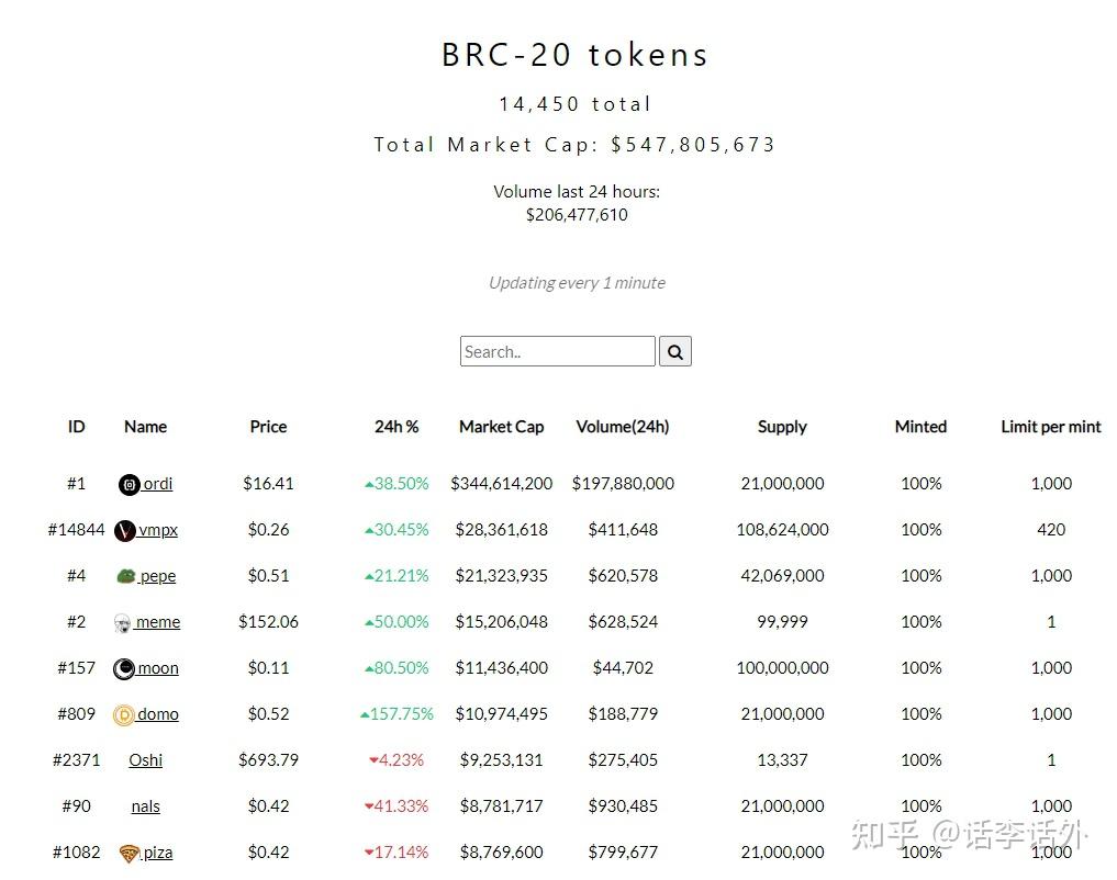 代币查询中心WXb，bb电子钱包最新版本