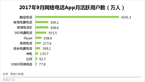 skype中国能不能用，skype国内可以使用吗