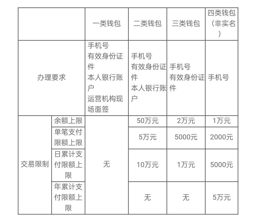 虚拟币电子钱包app下载，虚拟币电子钱包app下载安卓