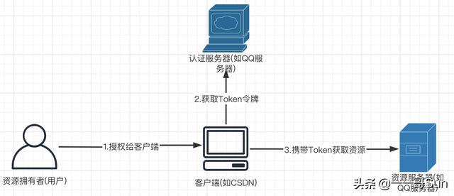 token2.0安卓版官网，tokenim官网下载10