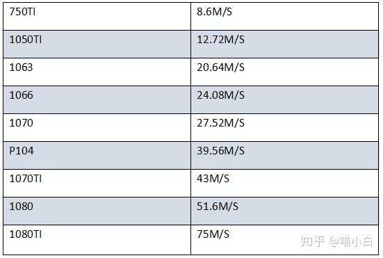 coinegg交易平台下载，cointiger交易平台下载