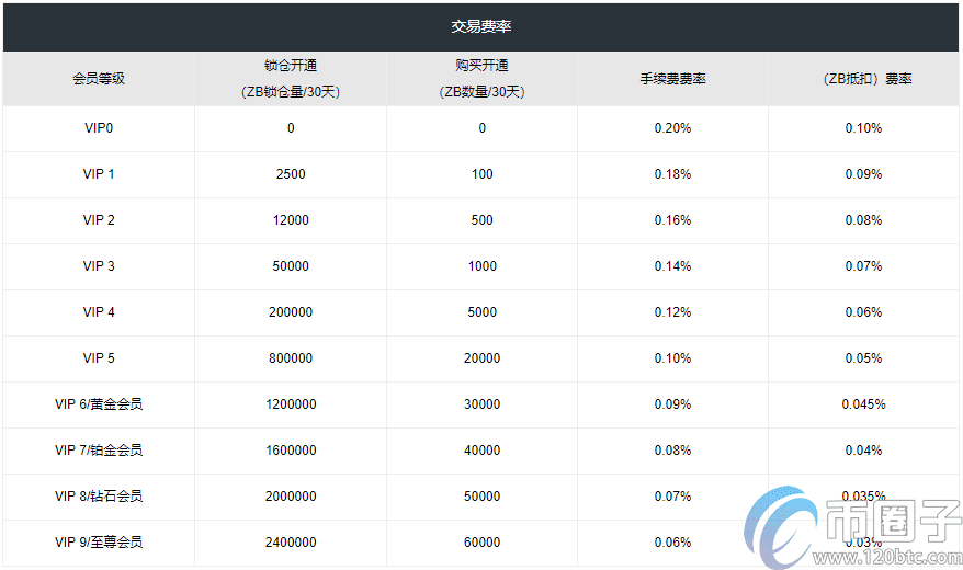 交易所可以直接转币吗，交易所之间可以直接转币吗