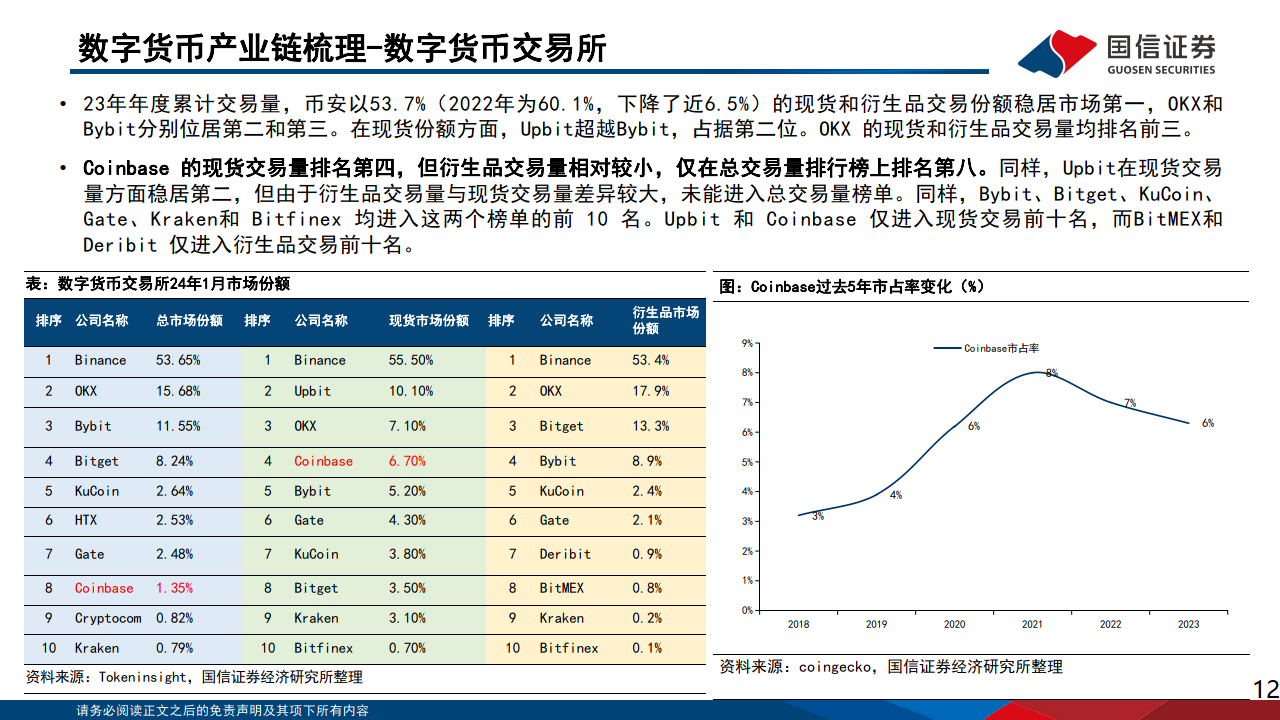 国内怎么下载coinbase的简单介绍