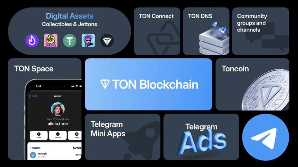 telegeram登陆不了，telegeram短信验证不了