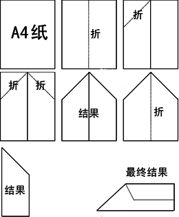 纸飞机怎么成中文，纸飞机怎么中文设置