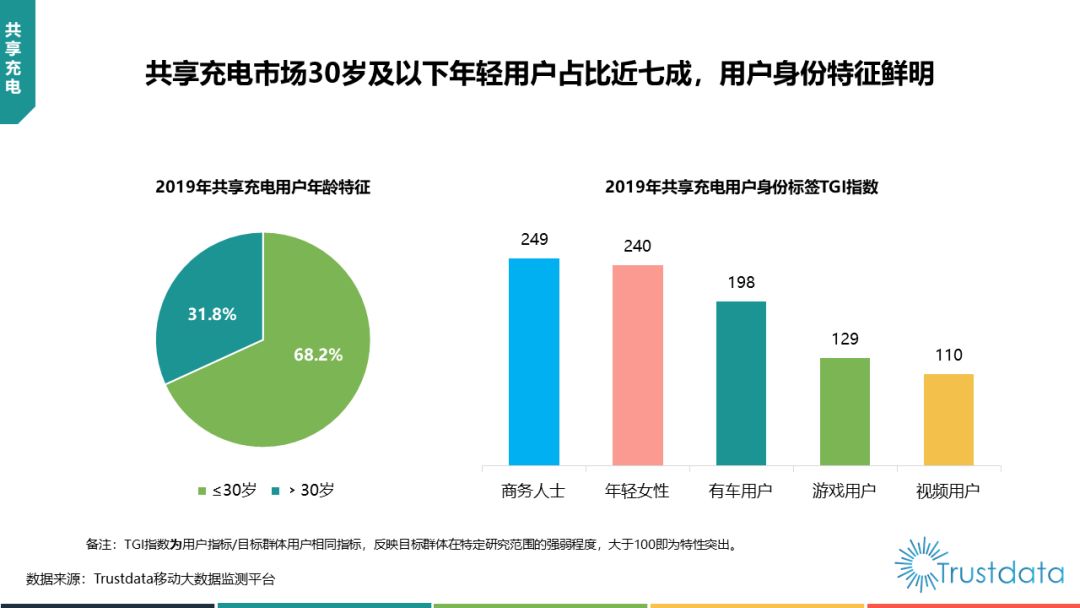 trustdata官网，trustdataapp排行榜