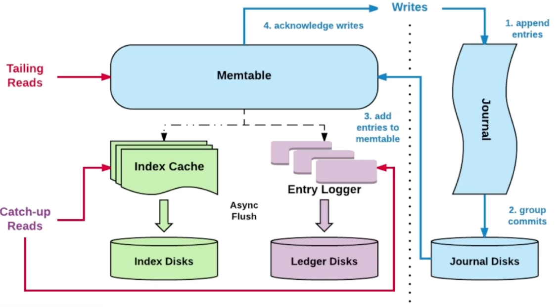 ledgerentry，ledger硬件钱包客户端下载