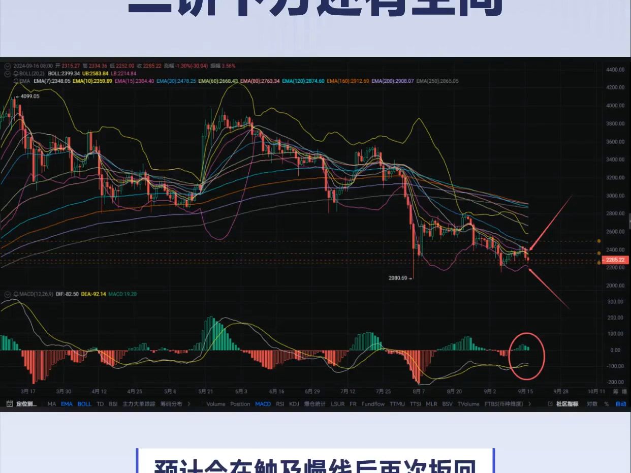 以太坊官网今日价格，以太坊价格今日的价格表