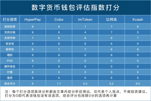 token电子钱包2.0，token packet钱包