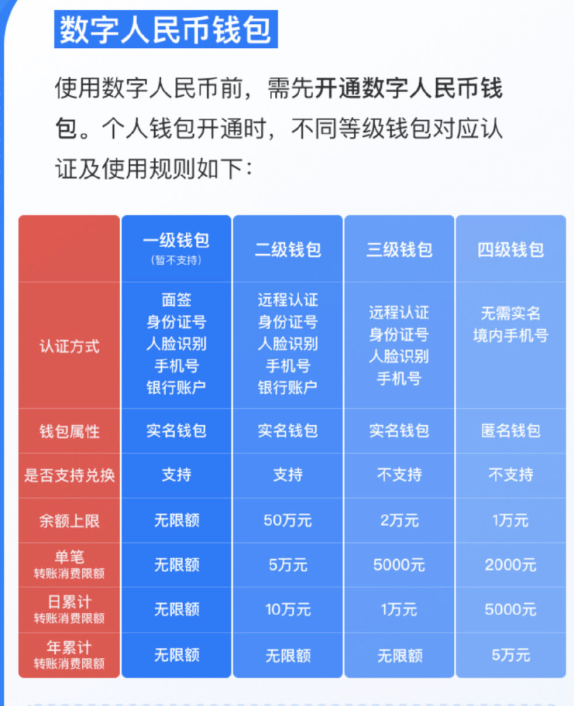 下载数字信用钱包app，数字钱包app下载新版本