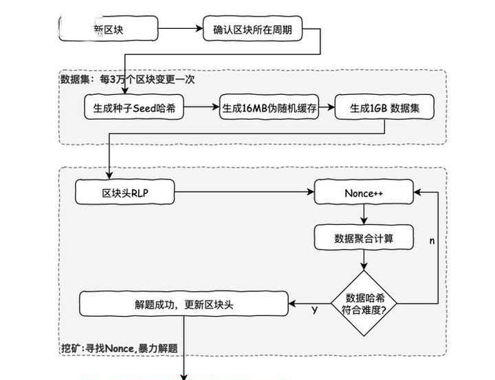 以太坊简介介绍，以太坊是什么东西百度知道