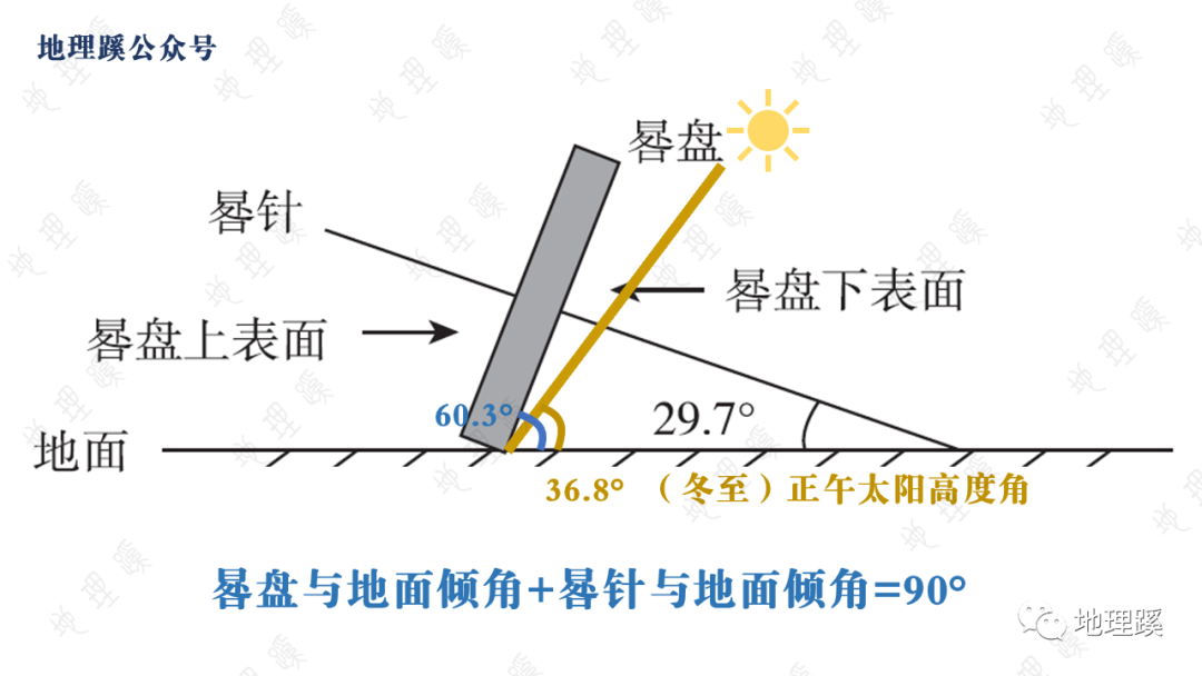 梯子地面的斜角度为75，梯子地面的斜角度为60度,梯脚应有多大