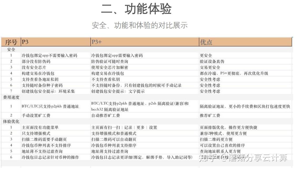 冷钱包添加怎么trx，冷钱包怎么添加usdt