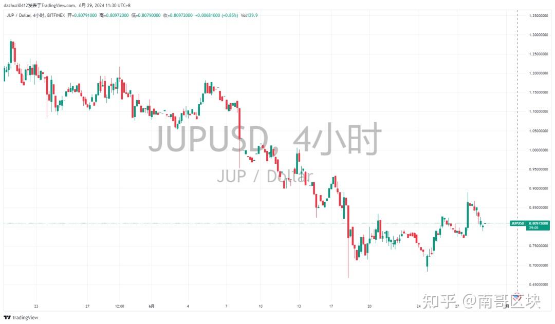 2024世界货币排名一览表，2021年世界货币排行前20名