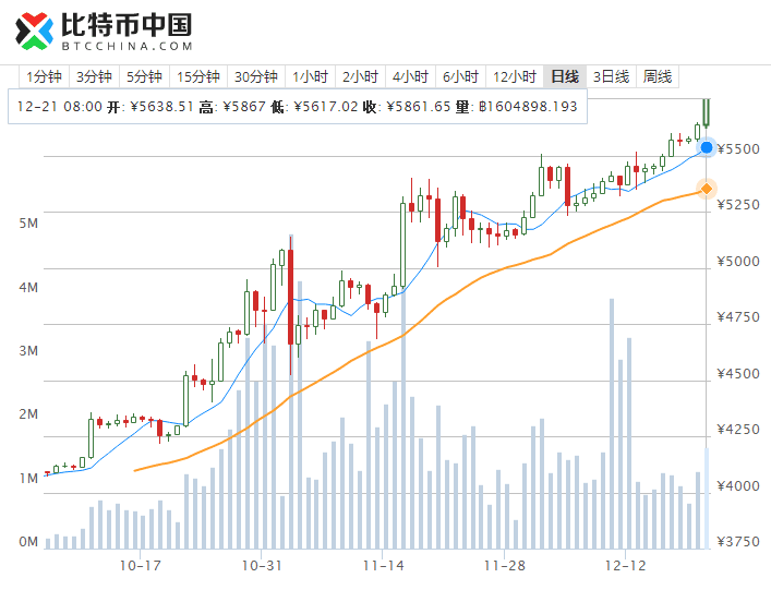 比特币中国2016年，比特币2016年价值多少人民币