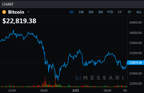 coinbase最新消息，coinbase交易所最新消息