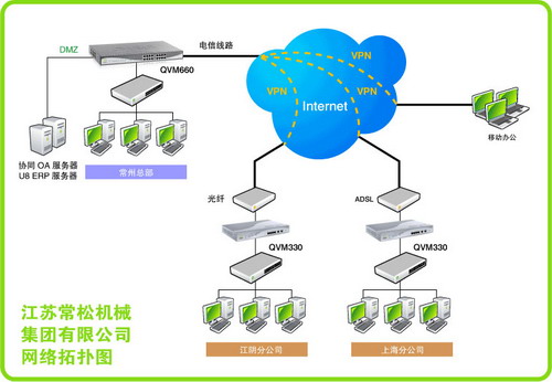 梯子vqn有哪些，整理了一波可用的梯子