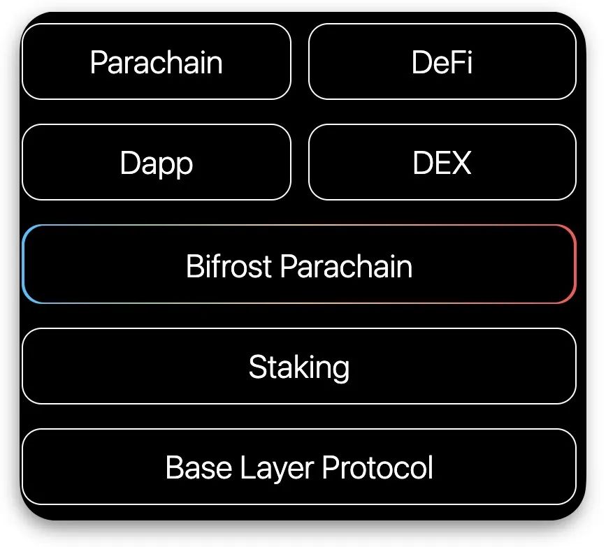 包含vtoken交易所2020年上市了的词条