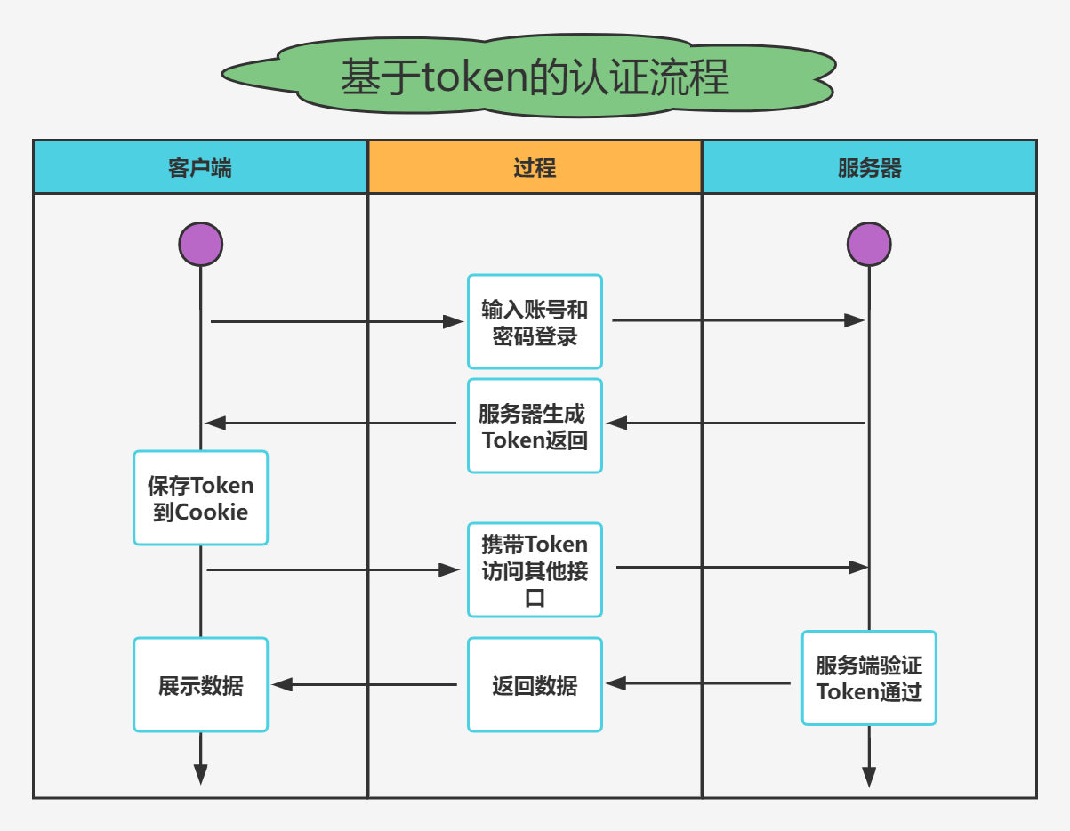 token钱包密码是几位数?，tokenpocket钱包密码几位