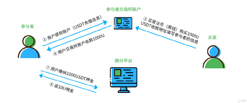 usdt数字钱包怎么弄，数字货币usdt怎么换成人民币