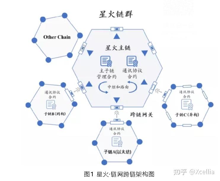 以太坊主要包括三种类型网络，以太坊主要包括三种类型网络和什么