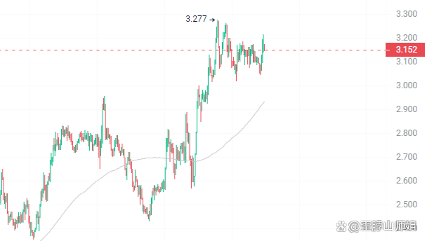 比特币8月最新消息，比特币2020年8月份价格走势