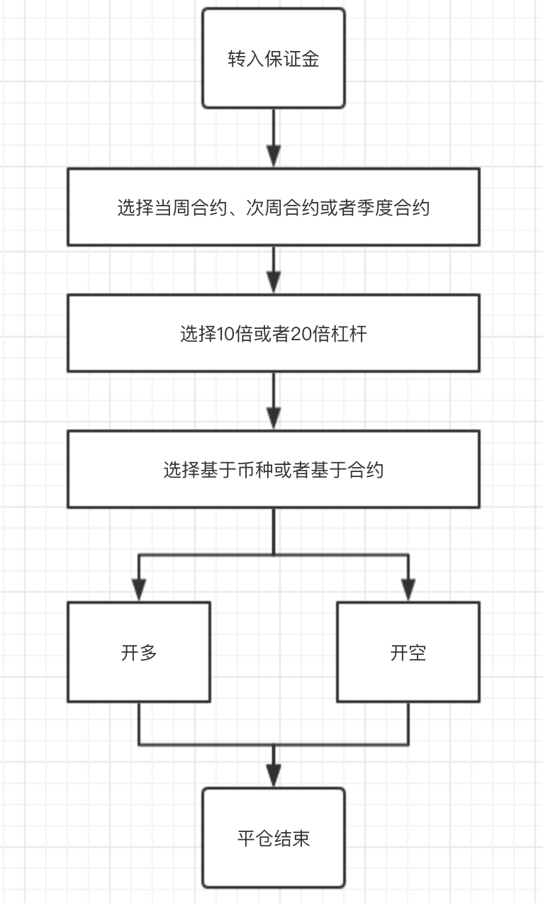 usdt怎么个人转账，usdt怎么转给别人账号里