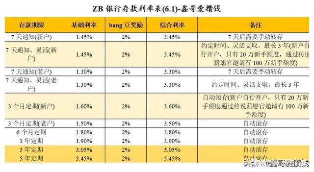 哪个钱包利率高，哪个app利率最高