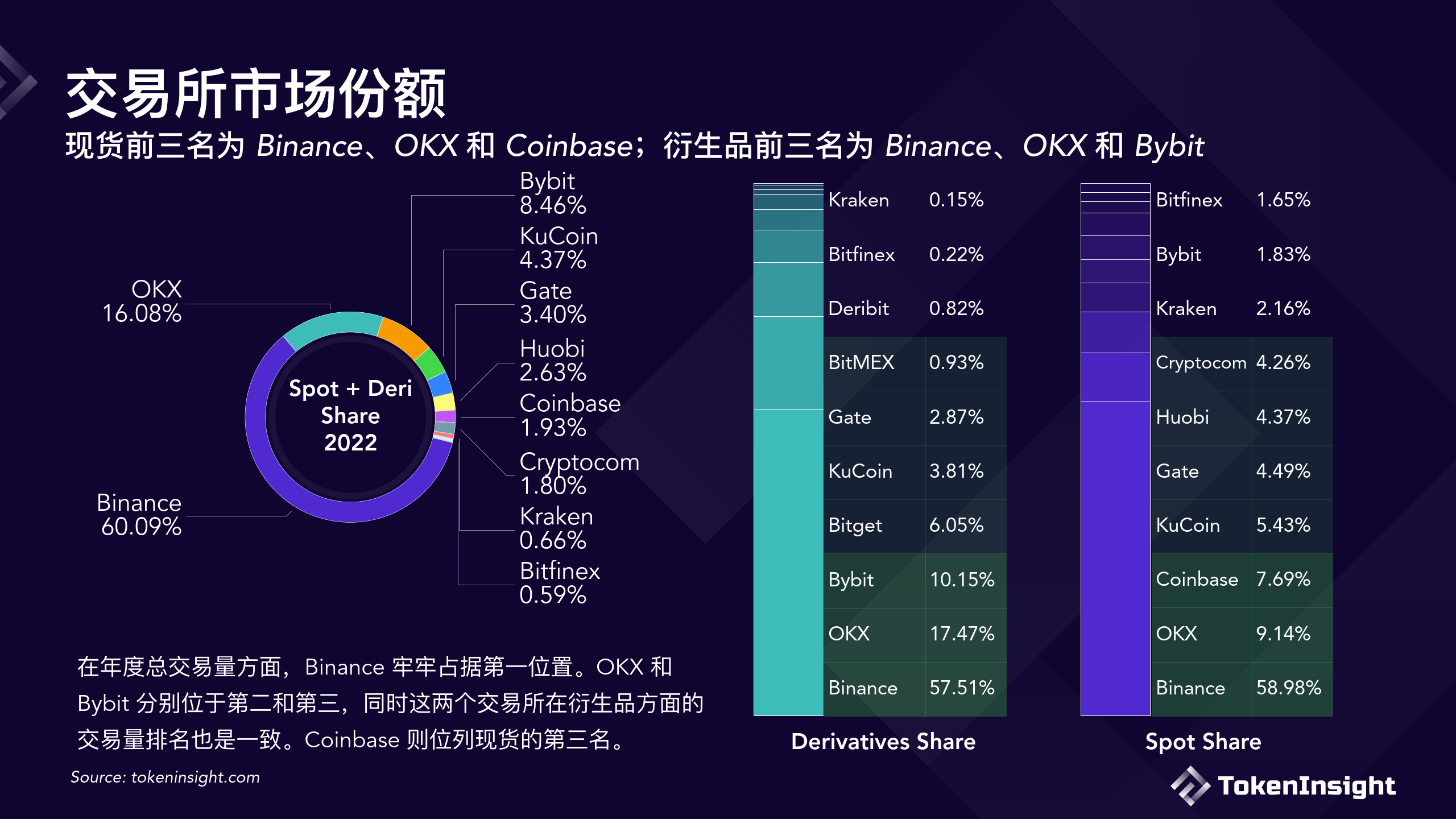 coinbase下载，coinbase下载app官方