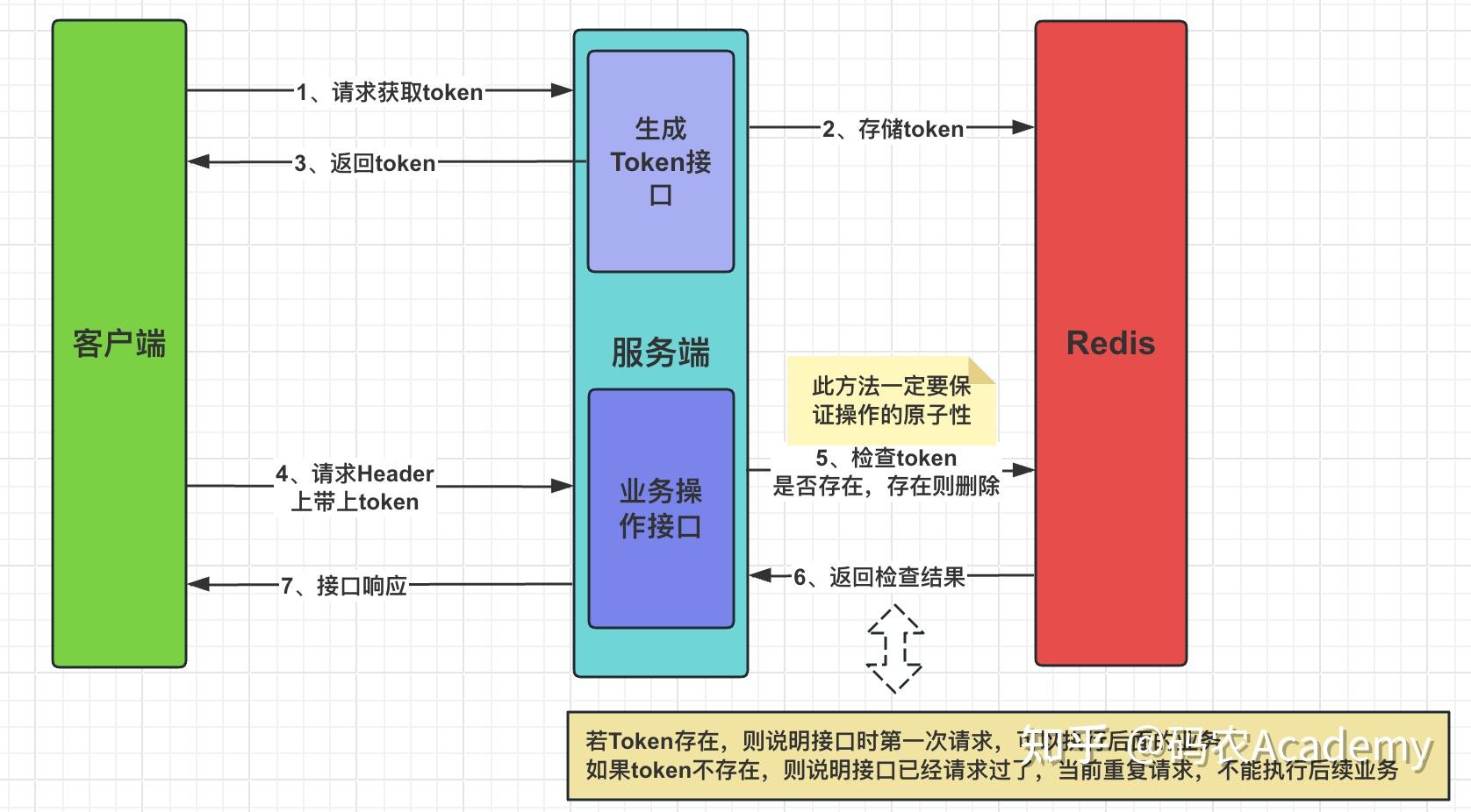 关于token被授权了怎么解除的信息