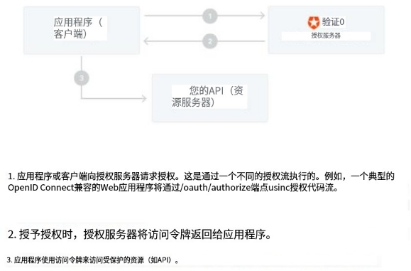 关于token被授权了怎么解除的信息