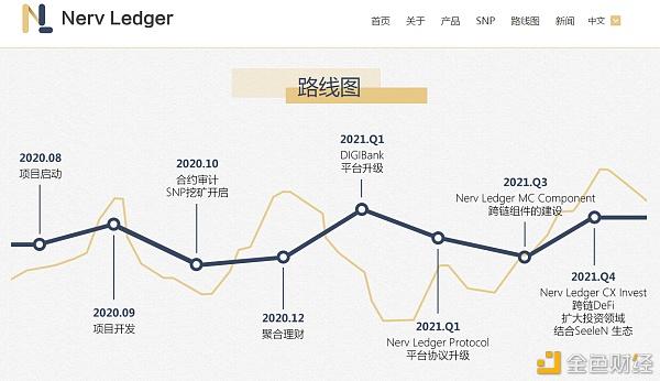 ledger官网购买多久到货的简单介绍