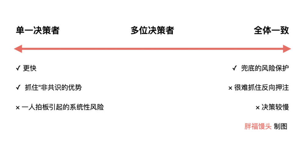 登录coinbase出现错误，coinbase注册为什么点不了开始