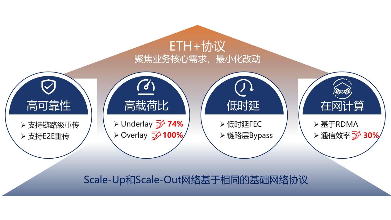 以太坊csdn，以太坊今日最新行情