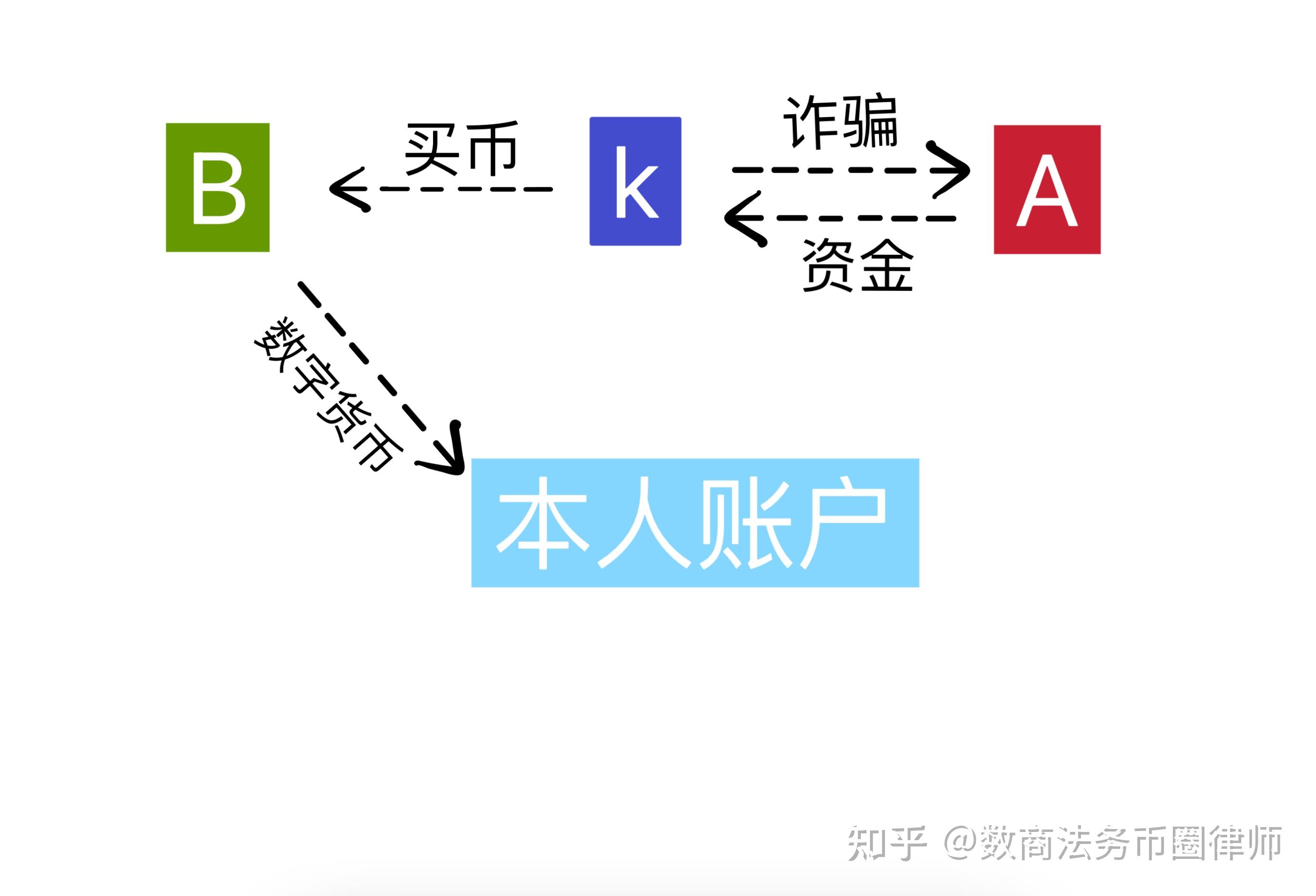 洗钱卡被冻结了多久恢复，被银行怀疑洗钱过了8天了