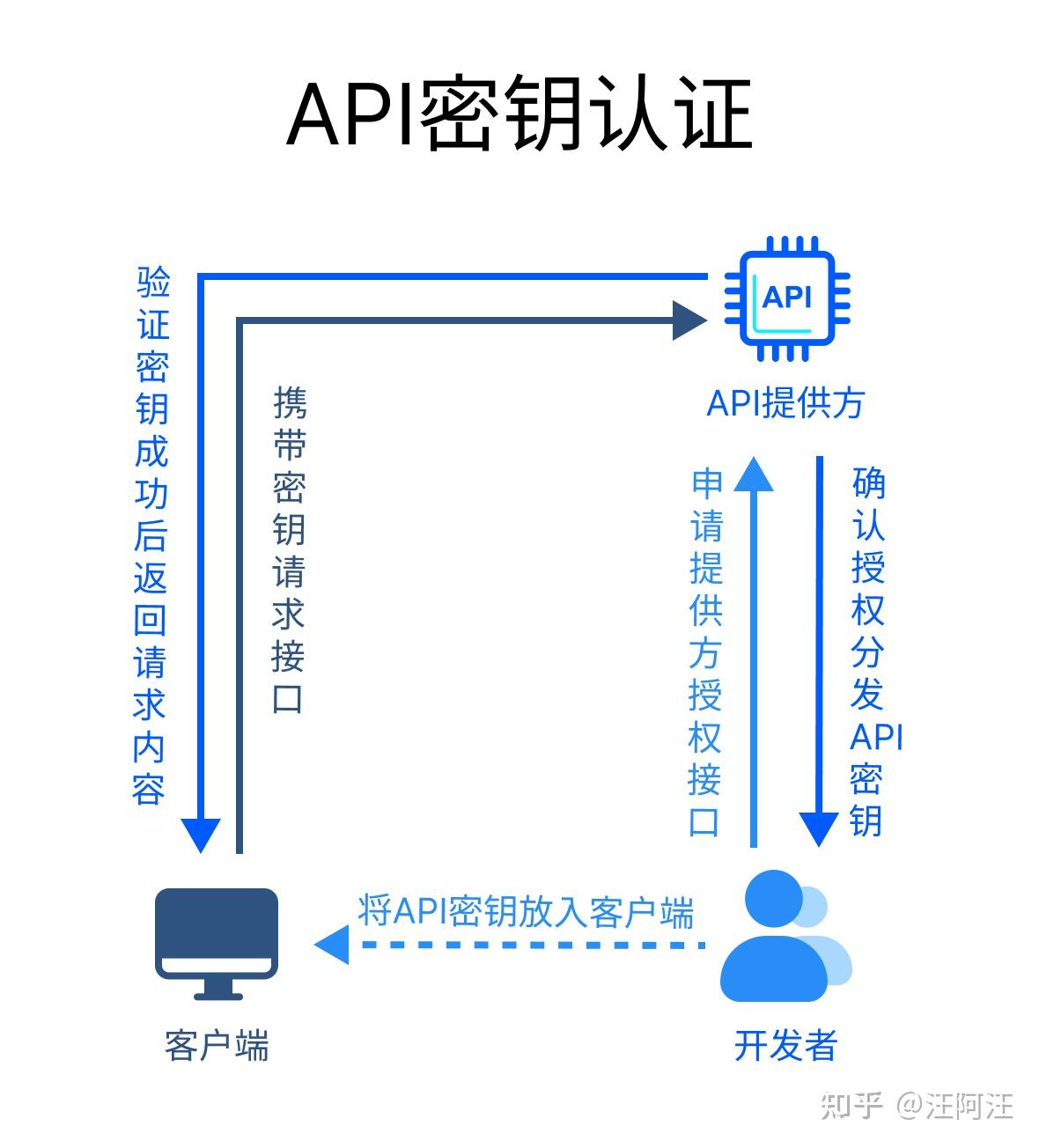 token钱包私钥在哪里，imtoken钱包公钥在哪里看