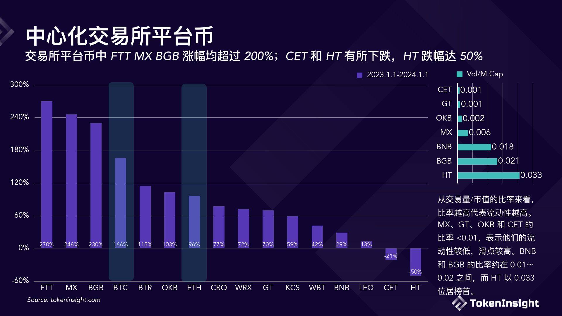 2023数字货币落地时间，2021至2023年数字货币大牛市