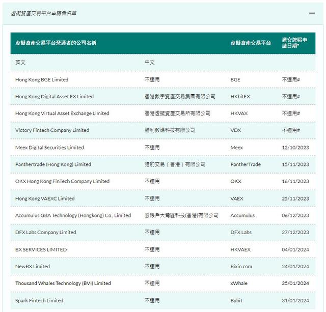 bybit交易所官网下载，bybit交易所app下载