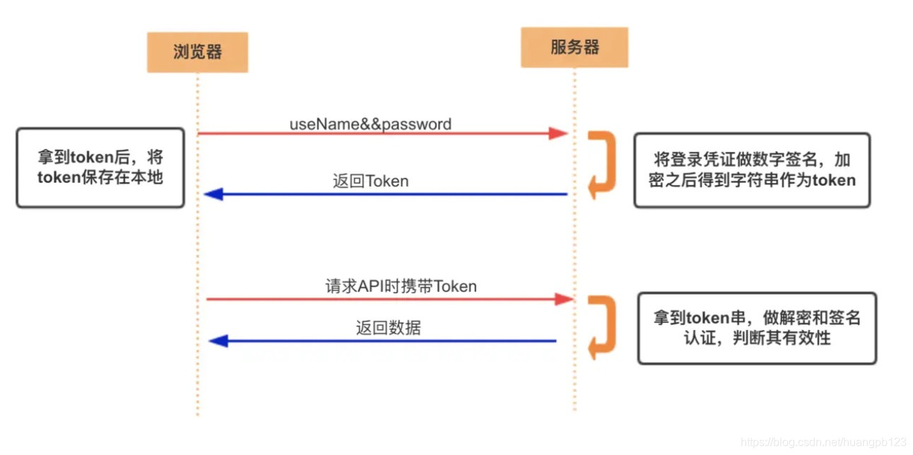 token是什么意思，Token是什么意思啊